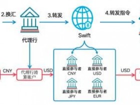 【球盟会】数字人民币与USDT的支付机制解析:跨境与效率如何实现?
