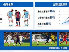 【球盟会】足球伤停名单对比赛结果的影响到底有多大?