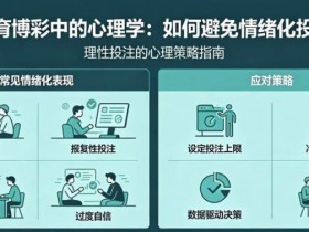 【球盟会】体育博彩中的“心理学”:如何避免情绪化投注