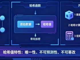 【球盟会】揭秘区块链哈希值开奖:为什么任何人都无法提前预测结果?
