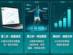 【球盟会】AI足球数据分析:从“我觉得能赢”到“概率说更大”