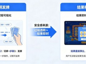 【球盟会】为什么“透明发牌”比“结果秒开”更能带来安全感?
