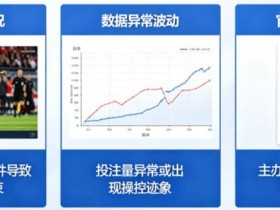 【球盟会】为什么有些赛事被提前关闭盘口?