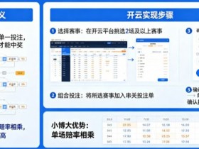 【球盟会】什么是串关(Parlay)?如何在开云实现小博大