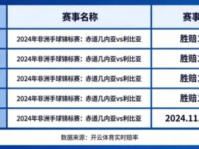 【球盟会】盘点开云体育中那些赔率极高的冷门赛事