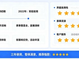 【球盟会】用户评价:在大发体育玩了三年的真实感受