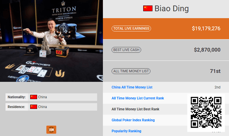 【EV扑克】半年内中国第一即将易主!丁彪超越臧书奴已成定局!【球盟会】