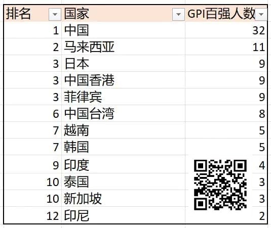 【EV扑克】诸神扑克GOP第3日|菲律宾众选手披荆斩棘,郑晓生领跑超豪赛【球盟会】