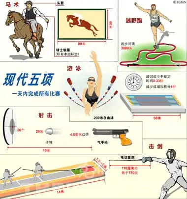 【球盟会】大发娱乐震撼上线——现代五项，全能竞技的极致盛宴