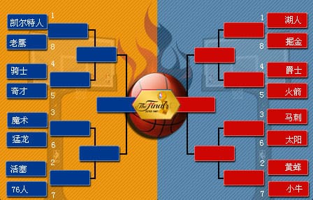【球盟会】NBA季后赛对阵图解析：詹姆斯最后的舞步？