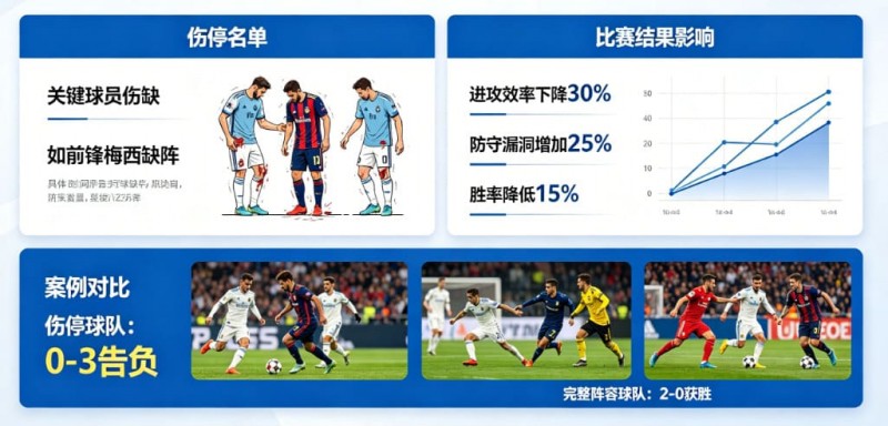 【球盟会】足球伤停名单对比赛结果的影响到底有多大?