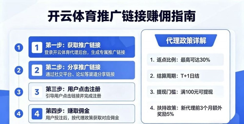 【球盟会】如何通过开云体育推广链接赚取佣金？代理政策详解