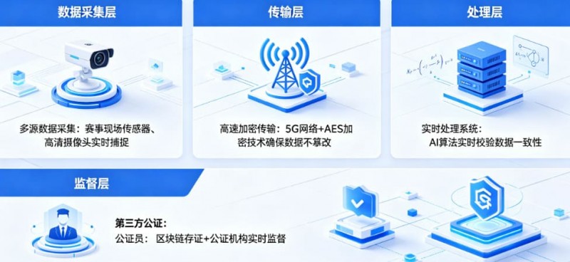 【球盟会】开云体育如何保障赛事数据的公正与实时?