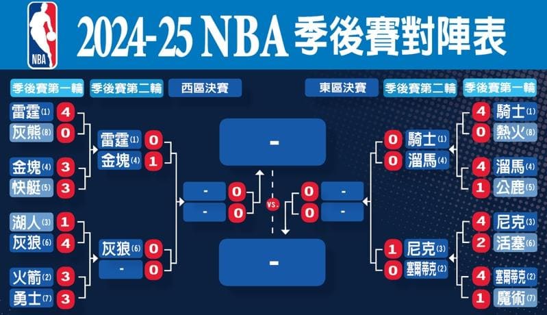 【球盟会】NBA季后赛格局前瞻:东部稳中藏雷,西部豪门鏖战