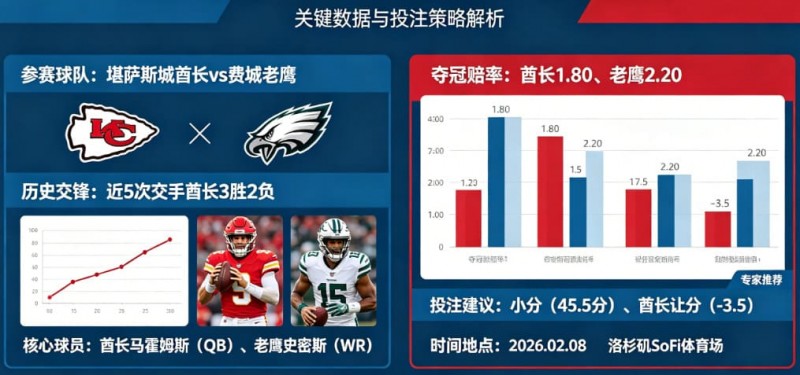 【球盟会】2026超级碗(NFL)决赛前瞻与投注指南