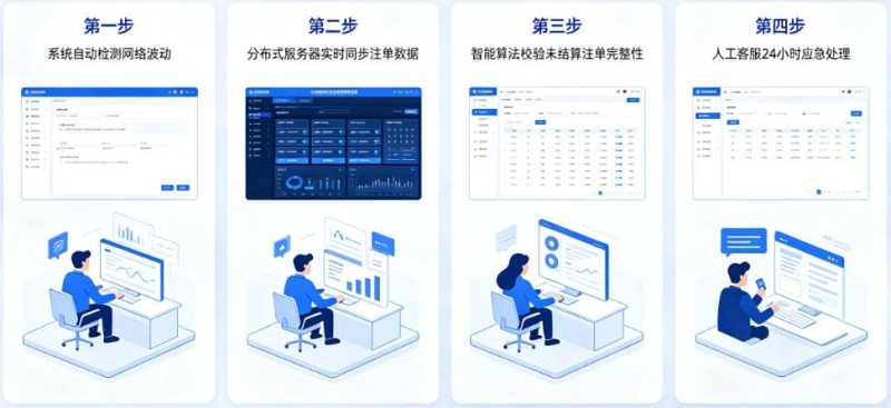 【球盟会】专题:如果遇到网络波动,开云如何保障未结算注单?