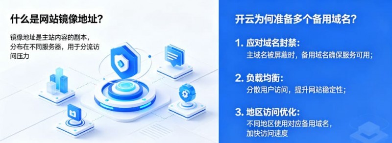 【球盟会】网站镜像地址是什么?为什么开云会准备多个备用域名