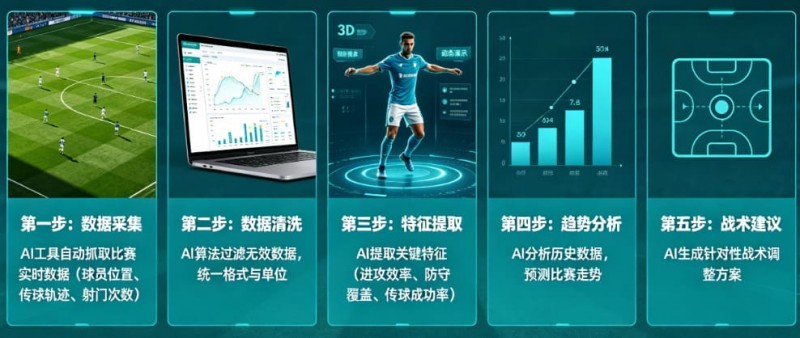 【球盟会】AI足球数据分析:从“我觉得能赢”到“概率说更大”