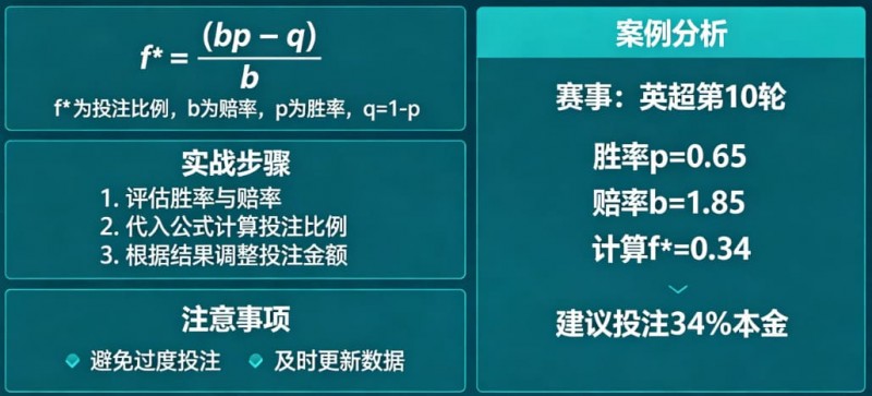 【球盟会】体育投注中的“凯利公式”实战应用教程