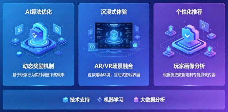 【球盟会】AI技术正在改变电子老虎机行业,未来玩法趋势全面预测