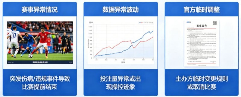 【球盟会】为什么有些赛事被提前关闭盘口？