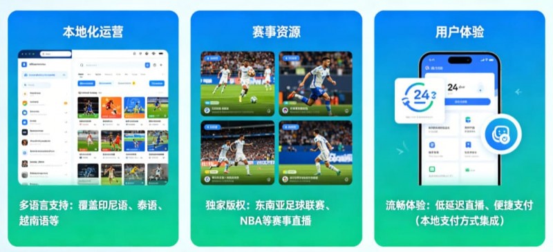 【球盟会】东南亚数字体育市场持续升温，本地化与移动体验正成为竞争关键