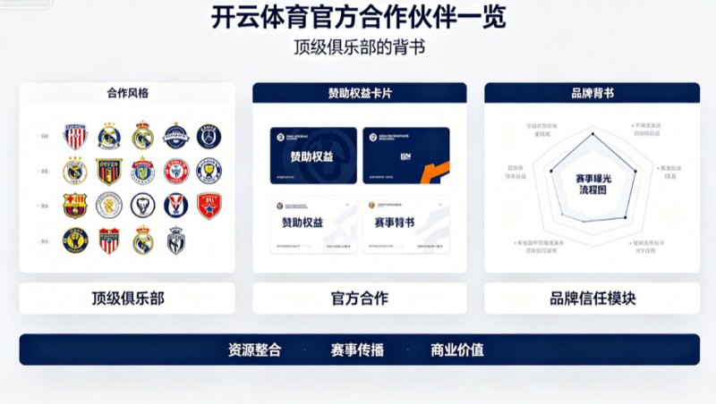 【球盟会】开云体育官方合作伙伴一览:顶级俱乐部的背书